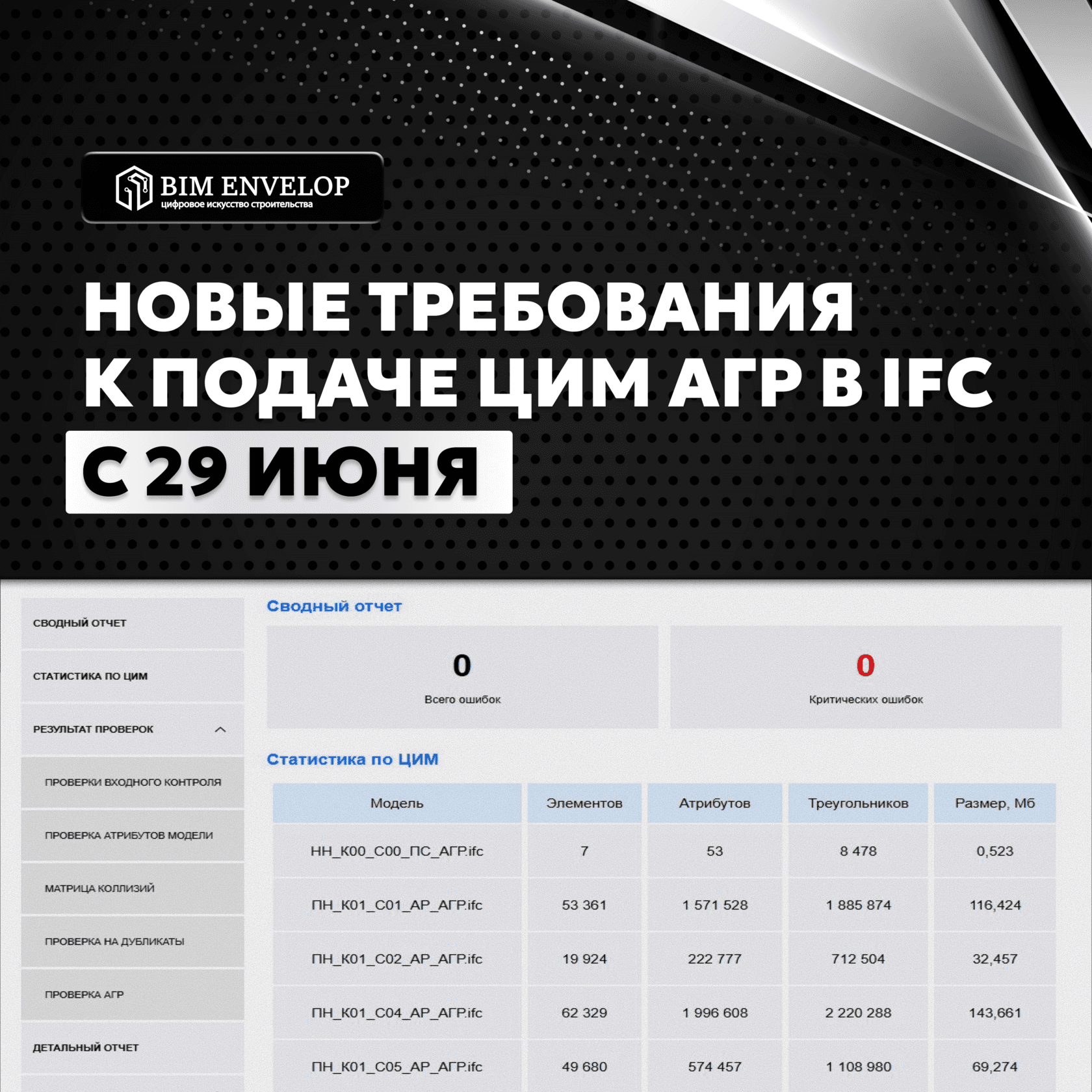 Обновление порядка подачи заявок ЦИМ АГР в формате IFC с 29 июня