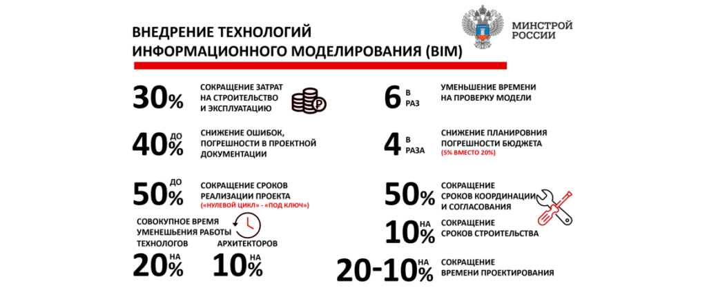 Что такое BIM и зачем он нужен?